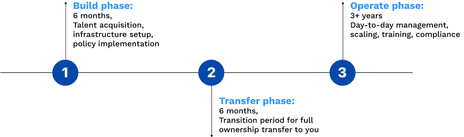 Roadmap